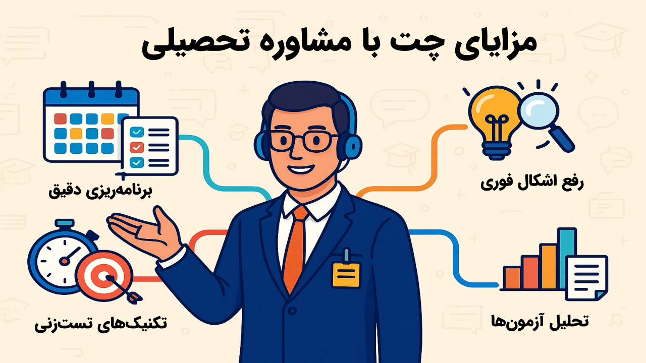 چت با مشاور تحصیلی رایگان در روبیکا، ایتا، تلگرام و واتساپ